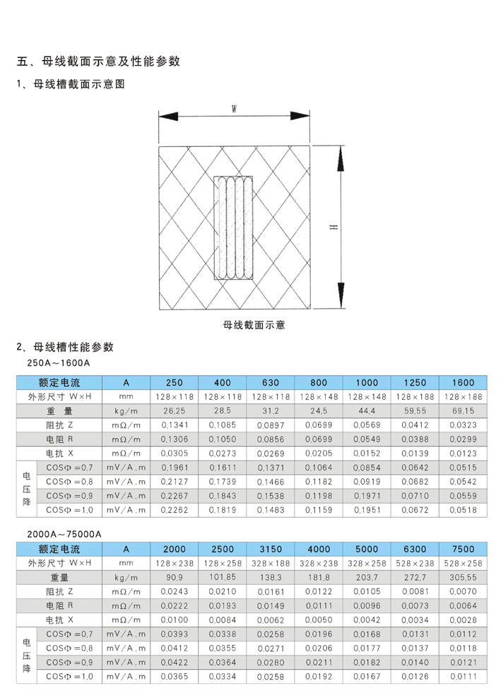 防水母线槽